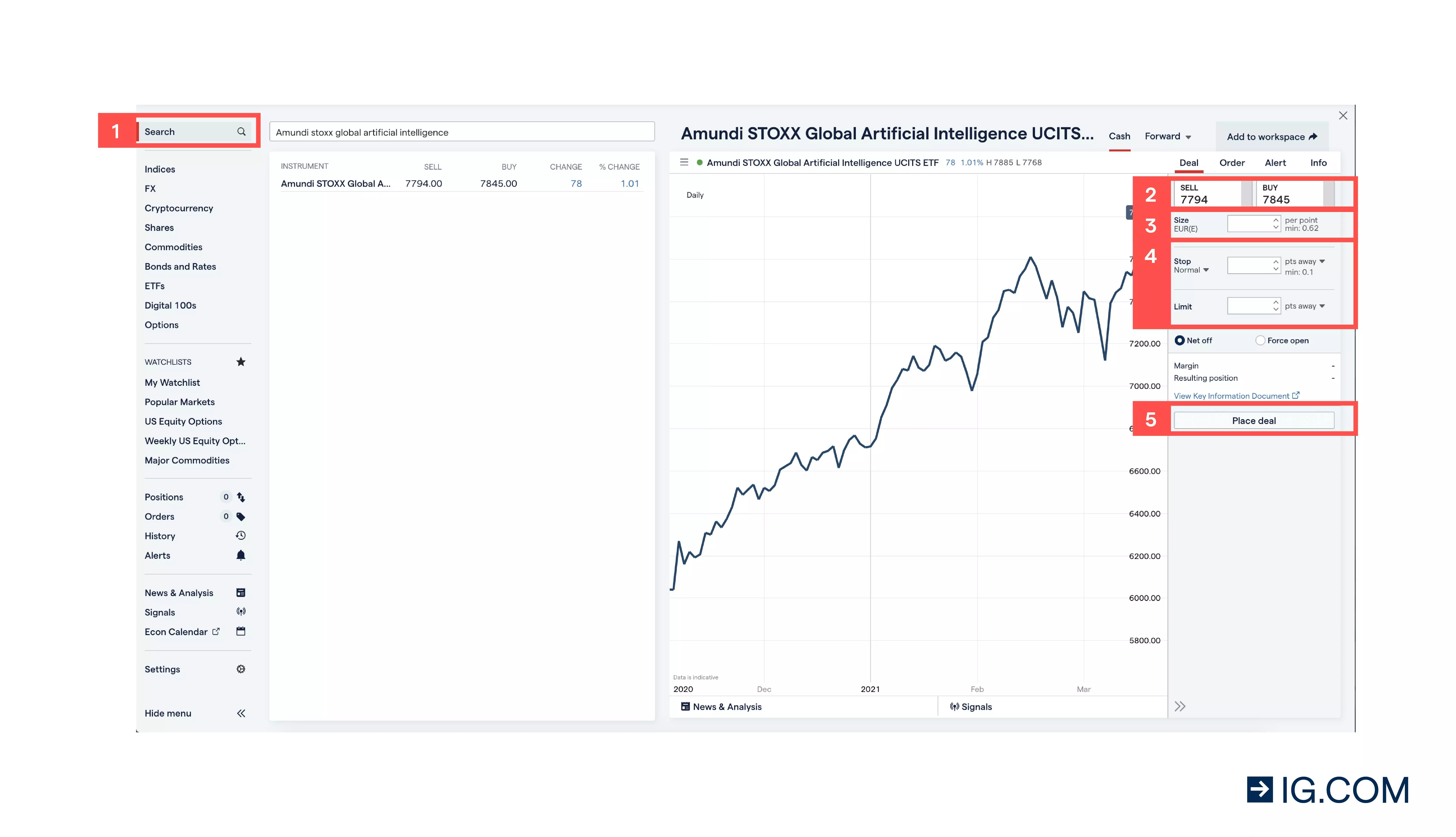 screenshot of IG platform describing how trade AI stocks